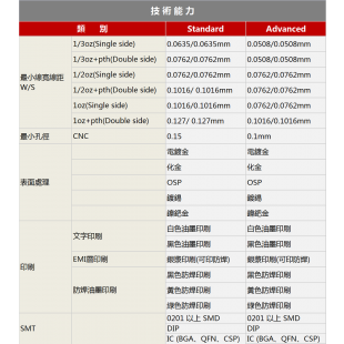 技術能力-1129.png