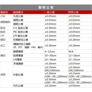 製程公差-1207.jpg